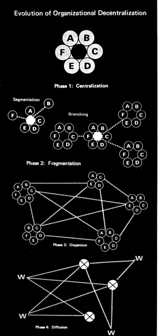 Fig. 3. Business functions are today largely centralized because of the need 