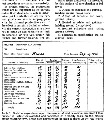 Table 1. First-line supervisors report the number of modules-mo~e meam~gful than number of instructions-started and completed on a weekly baSIS, on thiS module status reporting form