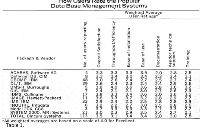 Table 1. category categories Computer Datacom the see suitable for use in certain ·installations