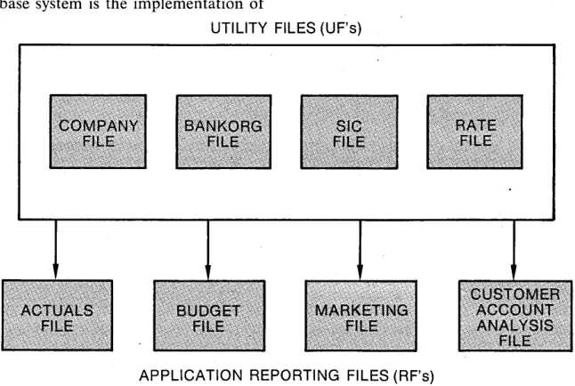 Fig. 2. data This is a representation of the Global Account Profitability System (GAPS) base