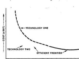 Fig. 5. fed to the model non-scalar, including the relation memory cost to performance (which is which assumes the Some 37 inputs to the model are of as a function, and use of the most effi-cient technology)