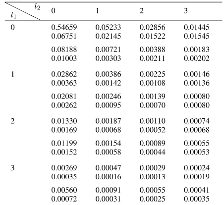TABLE 3. The joint queue length stationary distribution at queue 1 pollingepochs