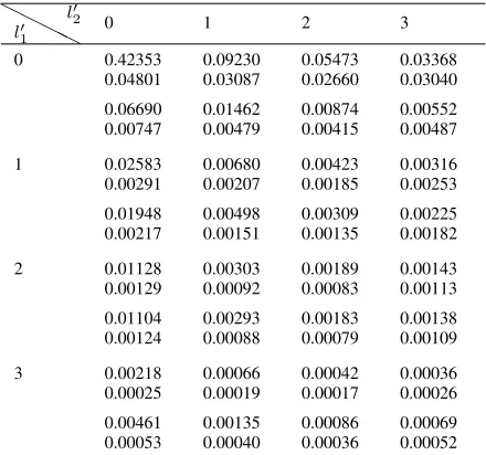 TABLE 4. The joint queue length stationary distribution at queue 2 pollingepochs