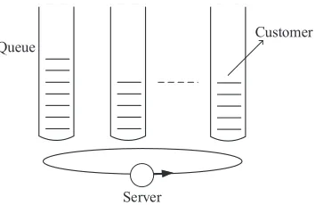 FIGURE 1. Diagram of the relationship among I-frame, P-frame and B-frame.