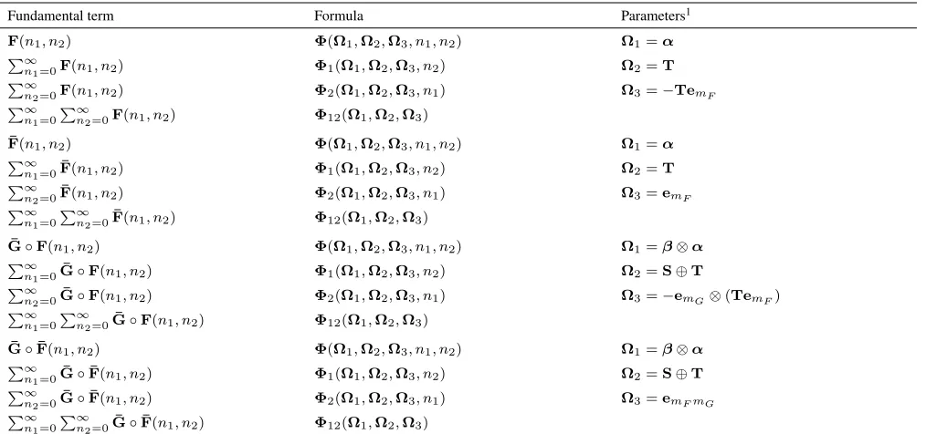 TABLE 6. The calculation formulas of the fundamental terms
