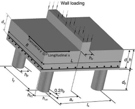 Fig. 1. Dimensions of a typical bridge RC four-pile cap under wall loading 
