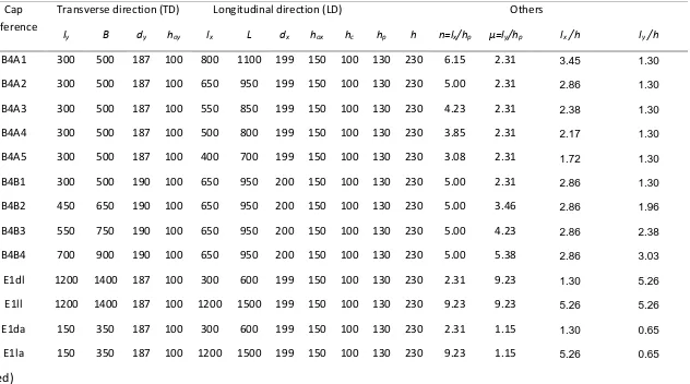 Table 1. Key dimensions (mm) of pile cap samples at UoS (B4xx – experiment, E1xx parametrical study – only four extreme samples  