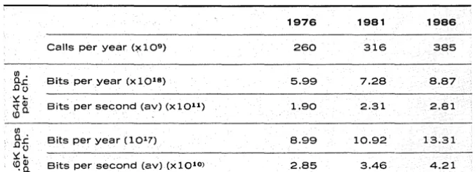 Table 1. Telephone traffic projections. 