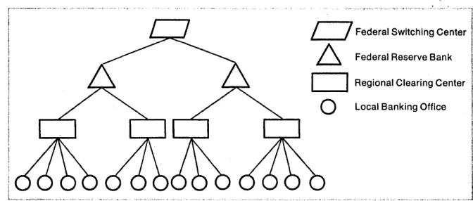 Figure 1. Conceptual model-EFTS network. 