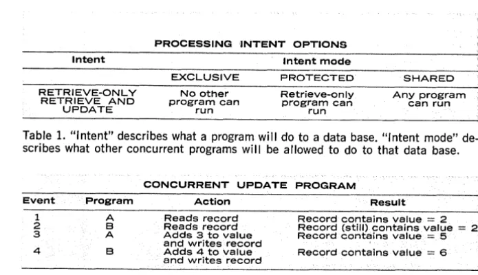 Table 1. scribes what other concurrent programs "Intent" describes what a program will do to a data base