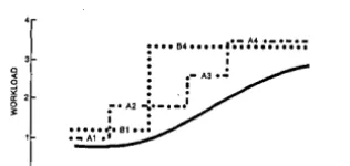 Fig. 1. a chines studied, the choice. Dynamic evaluation determined dicated Product Line B ation done for computer selection in-$350,000