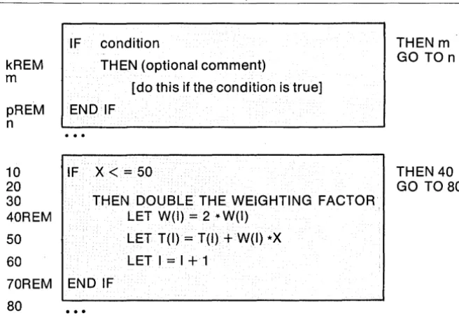Fig. 2. The IF-THEN-ELSE structure with an example. 