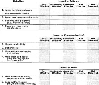 Fig. 1. this After the contact with the dp manager was made, sets of questionnaires like one were mailed