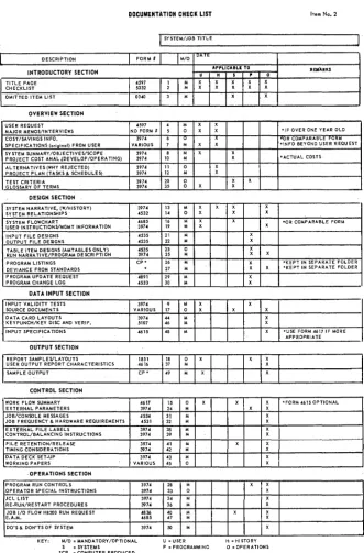 Fig. 1. documentation consistent and makes its generation Checklists simplify things. This one is for the programmer or analyst to use in assembling the documentation for a new system or for an update