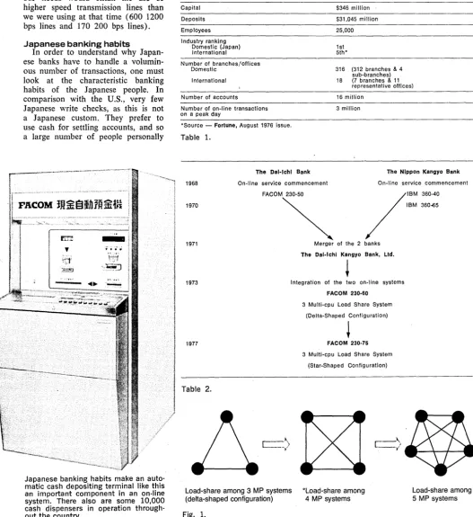 Table 1. The Dal-Ichl Bank 