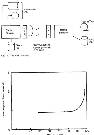 Fig. 7. The GIL concept. 