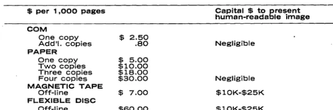 Table 1. The economics of COM. 