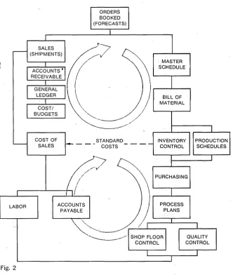 Fig. 2 66 
