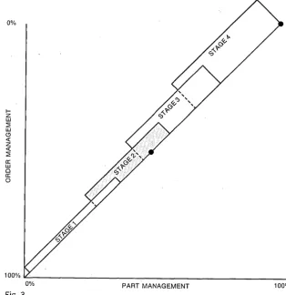 mandatory. The flexibility of this piece October, 1977 Fig. 3 