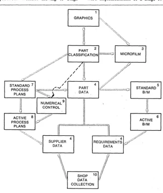 ture cannot effectively function in Fig. 4 an environment in which schedules and 