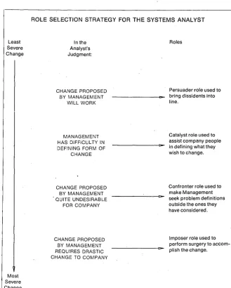 Fig. 2. The severity of the change is a major factor in determining the analyst's role