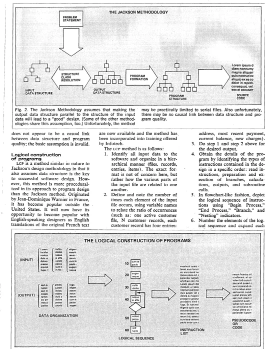 Fig. 2. The Jackson Methodology assumes that making the output data structure parallel to the structure of the input 