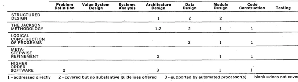 Fig. 6. plicitly Higher Order Software Design involves the use~ of a set of axioms to ex-define the hierarchy of software control