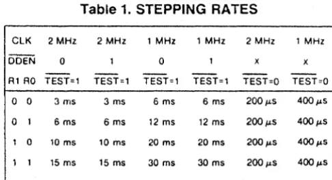 Table 1. STEPPING RATES 