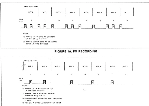 FIGURE 1A. FM RECORDING 