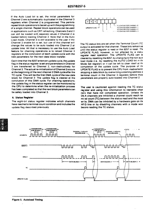 Figure 5. Autoload Timing 