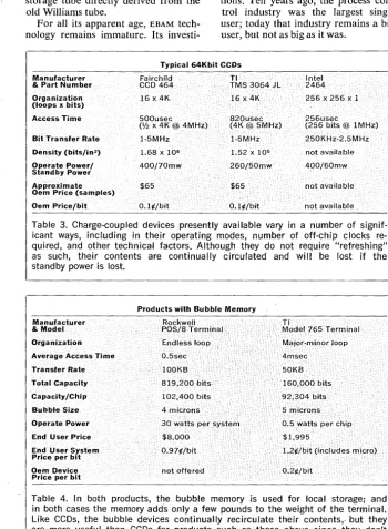 Table 3. Charge-coupled devices presently available vary in a number of signif-icant ways, including in their operating modes, number of off-chip clocks re-