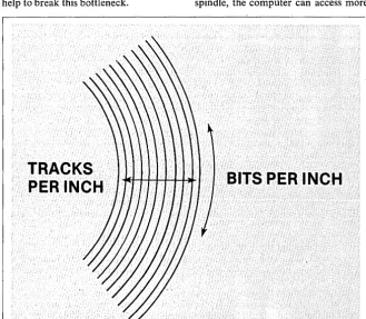 Fig. CAPACITYMB alike regardless of their capacity. storage capacity of the disc platters