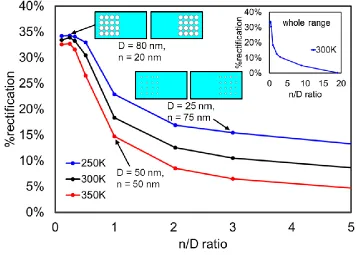 Figure 6:   