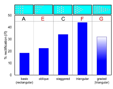 Figure 7:   