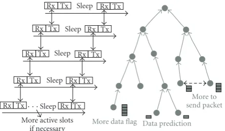 Figure 2: An illustration of DMAC [16].