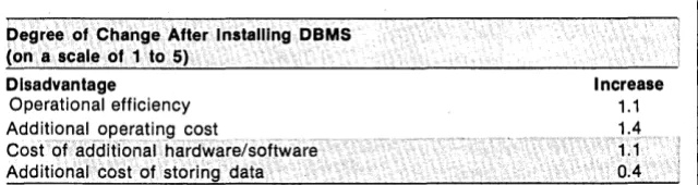 Table 3. The disadvantages of running a data base management system, includ-ing higher operating costs, were usually seen as less important than the advantages