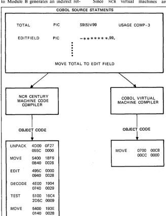 Fig. 1. tual machine, the Criterion operates One of the big advantages of a virtual machine is the