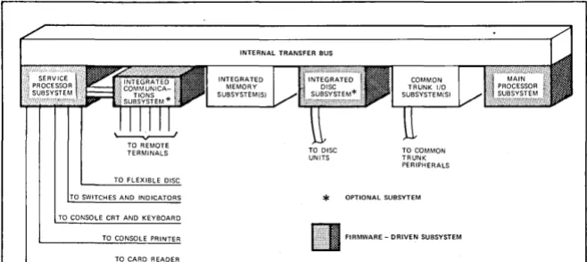 Fig. 4. cial figure, shading represents firmware-based subsystems. (Not shown are the spe-an internal transfer bus A great deal of the modularity built into the Criterion comes from the use of to which subsystems attach with back panel wiring