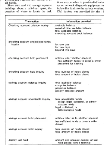 Table 2. The system actually implemented performs only about 25% of the func-tions initially specified for a full-blown version, but they're the most important 25%