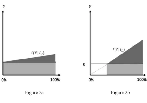 Figure 2a      Figure 2b 