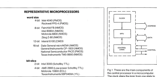 Fig 1. The clock steps the logic from one state to the central processor Control logic manages data transfers