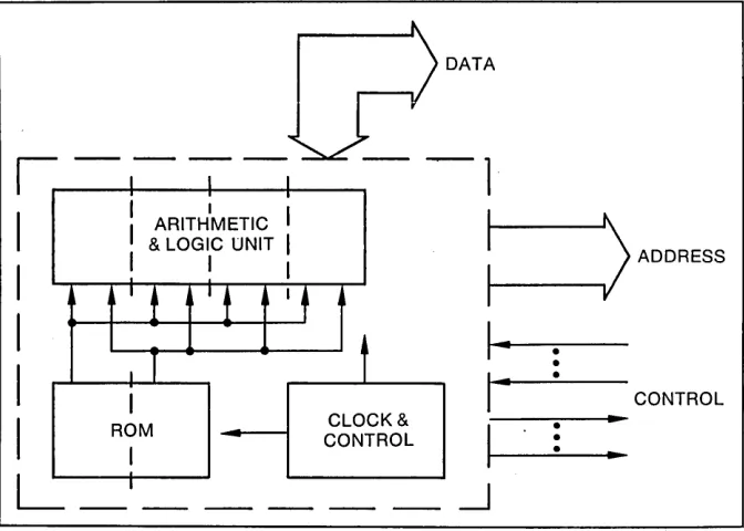 Fig. 3 illustrates how a typical micro-computer memory subsystem might be 