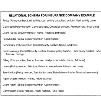 Table 4. To additional attributes. Here, for example, Policy Number has been produce derived relations in a relational data base, it may be necessary to include added to the schema for Coverage, Beneficiary, Billing, Loans, Termination, and Commission