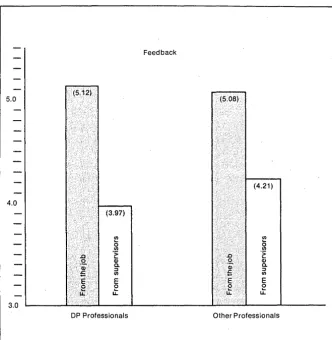 Table 2. In measures expressing how meaningful they feel their jobs are, or how responsible they feel for the outcome of those jobs, dp professionals-especially analysts and programmer I analysts-are not far different from other professionals
