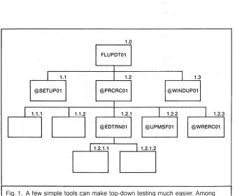 Fig. 1. them are debug routines which print a message each time a module A few simple tools can make top-down testing much easier
