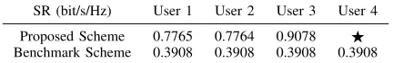 Fig. 9.Optimized trajectory for maximizing the minimum secrecy rate overcyan ‘marked by red ‘curve is optimal UAV trajectory whensampled every 2 s and marked with ‘transmits ﬁle to the 1st user, the 2nd user, the 3rd user and the 4th user whenware replaced