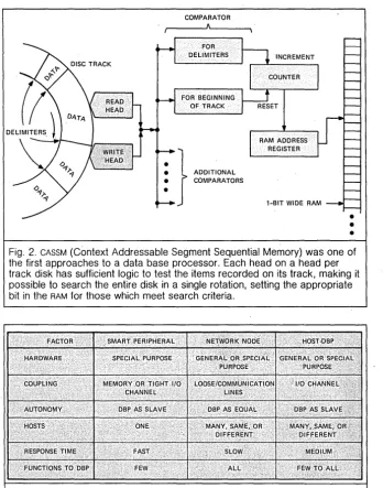 Table 1. No matter whether built on general purpose or associative hardware, the questions of function distribution, benefits, and obstacles are the same for the three classes of data base processor
