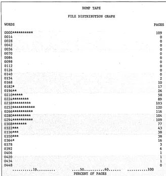 Fig. 1. Processing the dump tape provides statistics on such entities as used and unused space, overflow, number, and average size of records