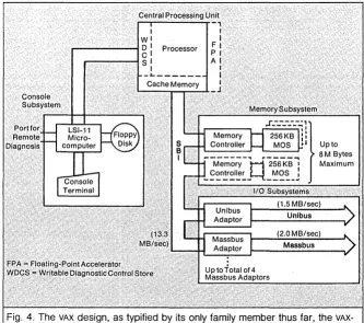 Fig. 3. Each region in the virtual address space is assigned 2 million pages of 512 bytes each