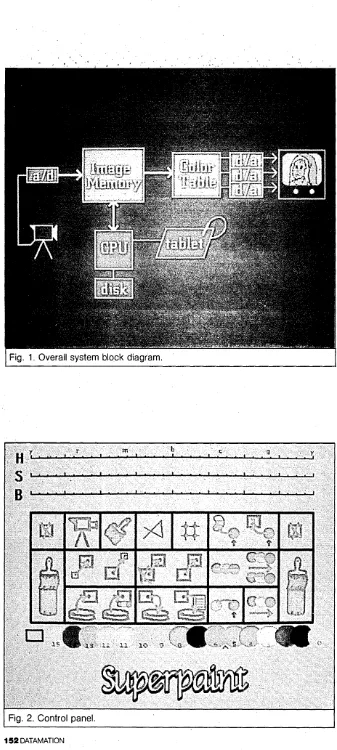 Fig. 2. Control panel. 